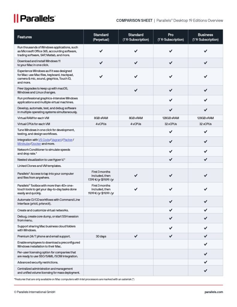 pd19 sku comparison chart EN page 0001