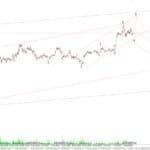 Elliott Wave Pattern