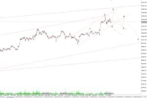 Elliott Wave Pattern