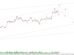 Elliott Wave Pattern